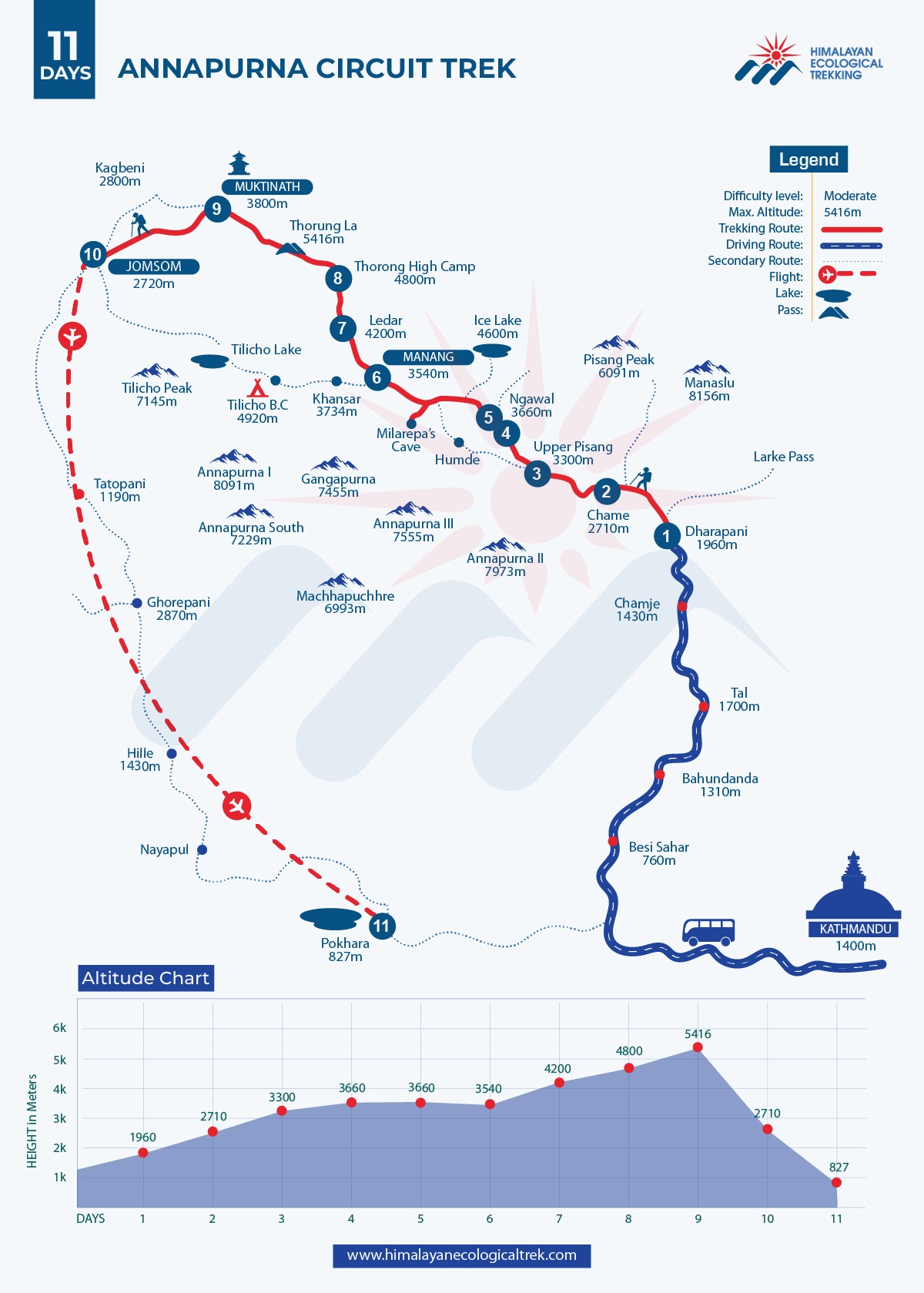 Annapurna Circuit Trek Route Map