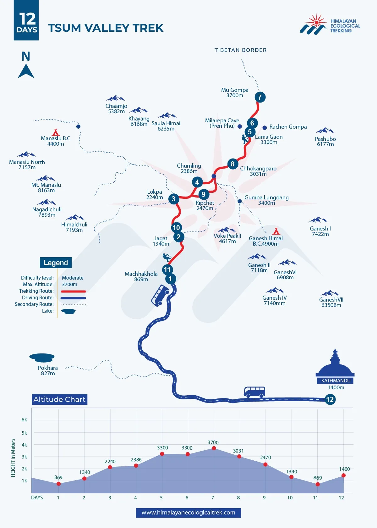 Tsum Valley Trek - 12 Days